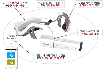 웨어러브 카메라에 관한 이미지 내용은 아래 내용을 참조하세요.