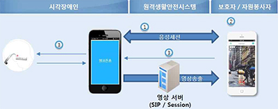 서비스 개략도에 관한 이미지 내용은 아래 내용을 참조하세요.