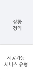 상황정의 제공가능 서비스 유형