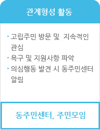 관계형성 활동: 동주민센터, 주민모임, 고립주민 방문 및 지속적인 관심, 욕구 및 지원사항 파악, 의심행동 발견 시 동주민센터 알림;