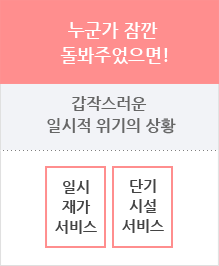 누군가 잠깐 돌봐주었으면!(갑작스러운 일시적위기의 상화 --> 일시재가서비스 / 단기시설서비스)